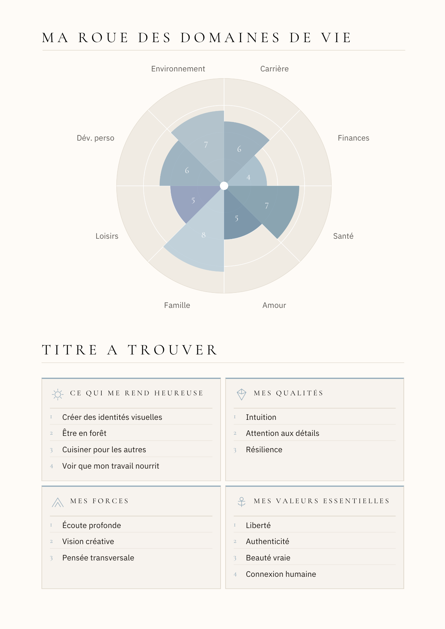 Ma synthèse Talma — roue des domaines et qualités
